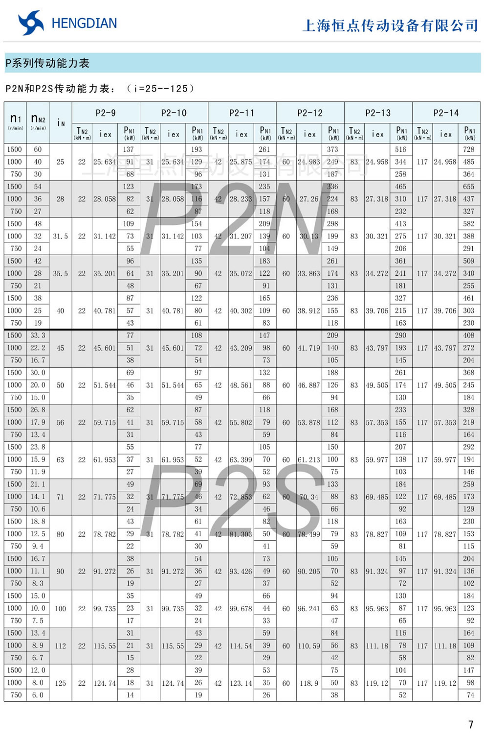 P2N和P2S傳動能力表(i=25-125)
