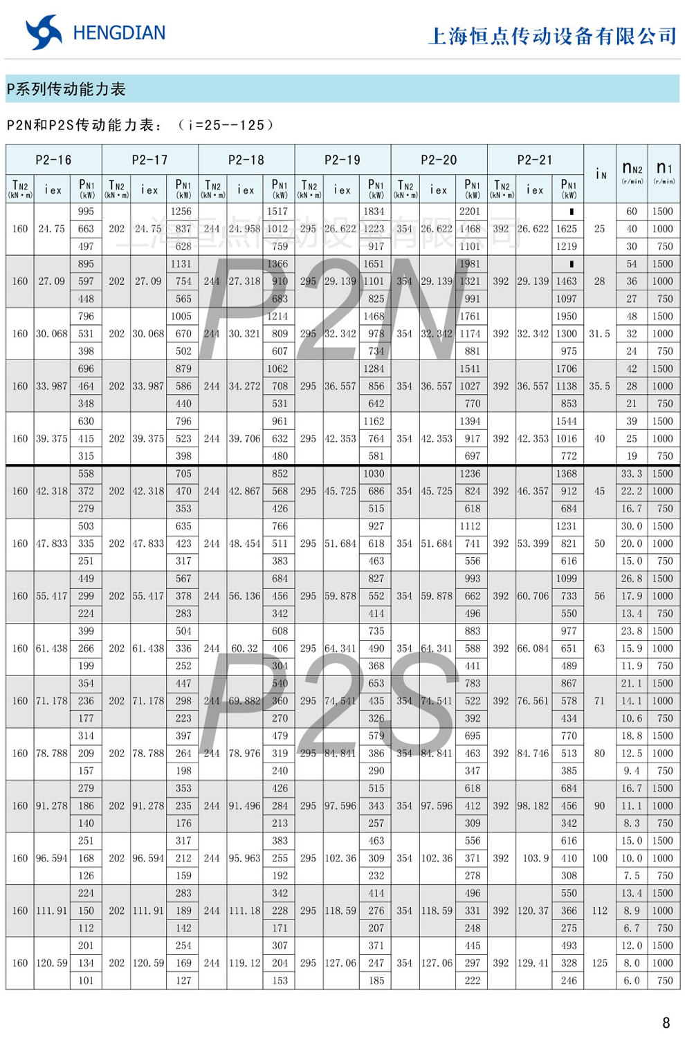 P2N和P2S傳動能力表(i=25-125)