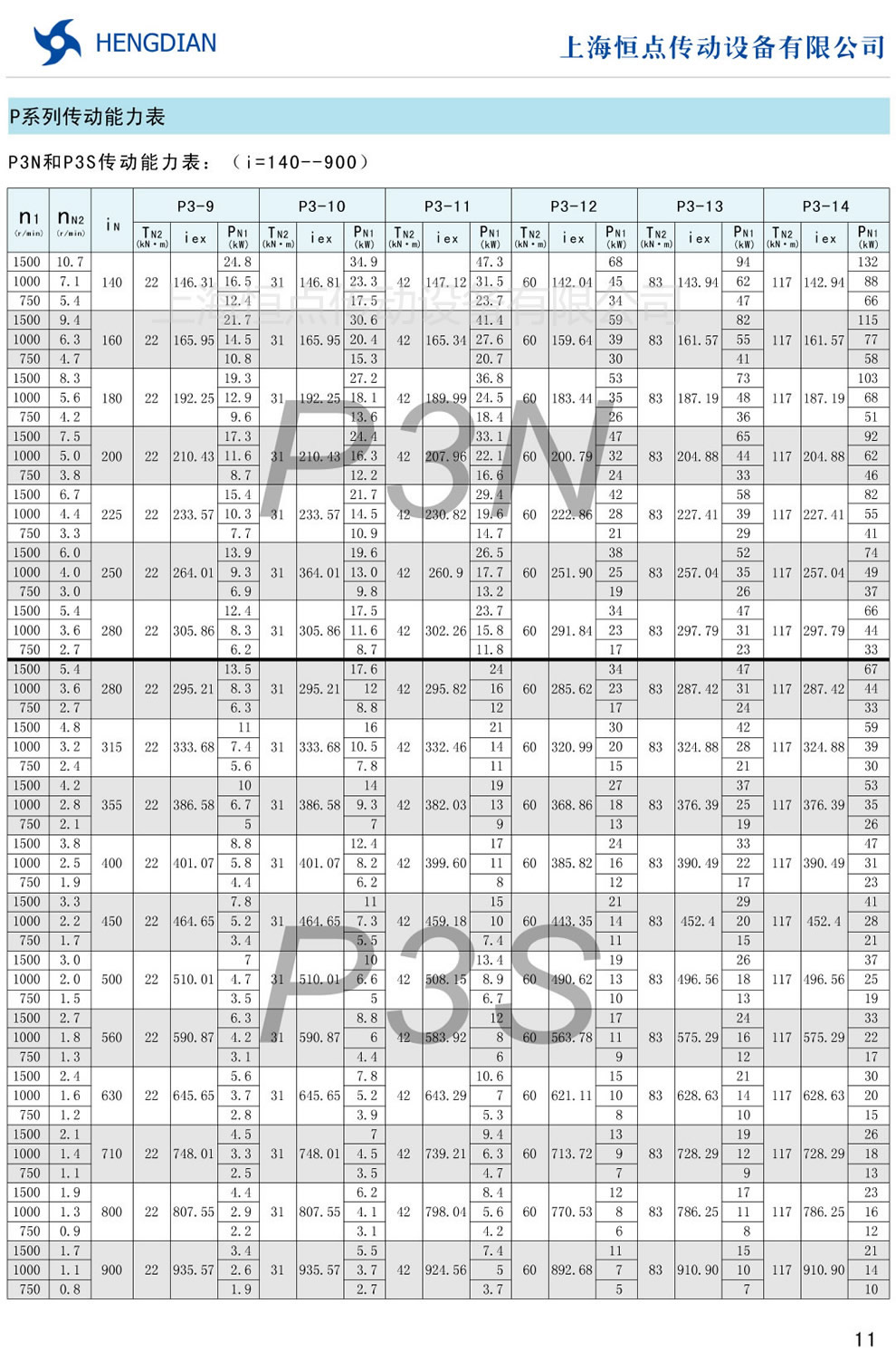 P3N和P3S傳動能力表(i=140-900)