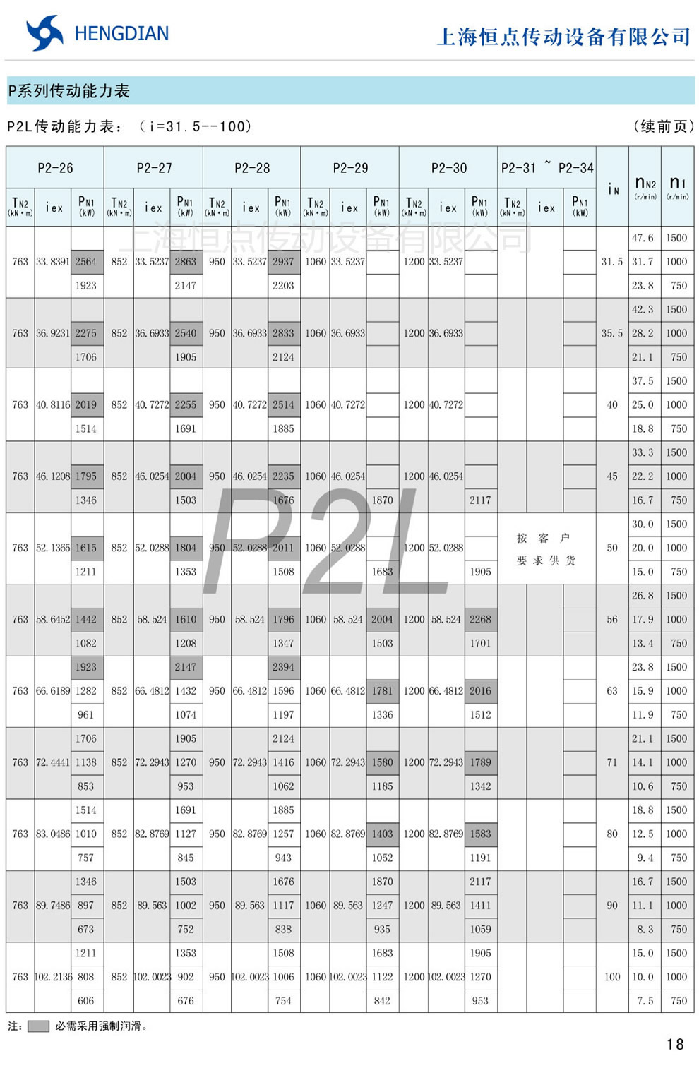 P2L傳動能力表(i=31.5-100)