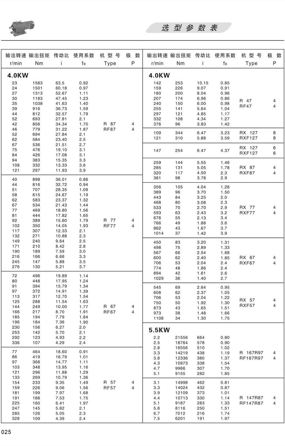 R系列減速機選型參數表-3/4KW