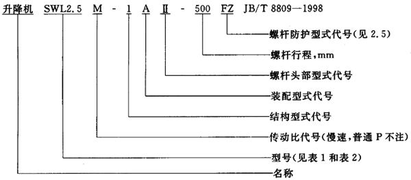 SWL蝸輪螺杆升降機範圍、型式
