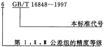 蝸杆副的側隙規定、圖樣标注