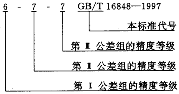 蝸杆副的側隙規定、圖樣标注