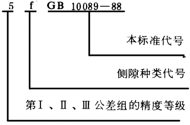 圓柱蝸杆、蝸輪精度圖樣标注