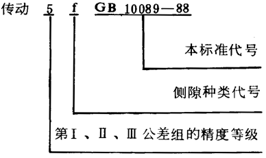 圓柱蝸杆、蝸輪精度圖樣标注