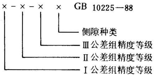 小模數錐齒輪精度側隙、圖樣标注