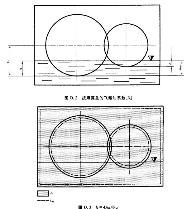 按照莫茲的飛濺油系數，lk=4AG/UM