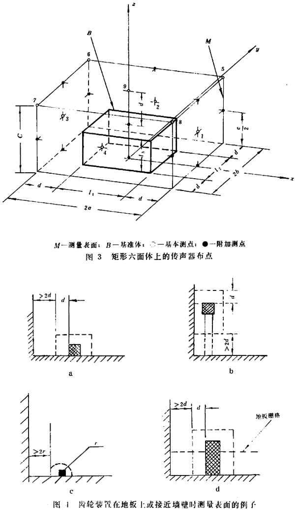 齒輪裝置噪聲及功率級測定方法測試儀器、測試對象