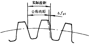 小模數漸開線圓柱齒輪精度定義及代号