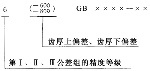 圖樣标注