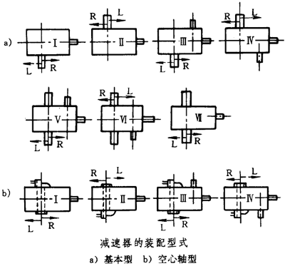 圓錐—圓柱齒輪減速器類型、特點和适用範圍、裝配型式、代号示例