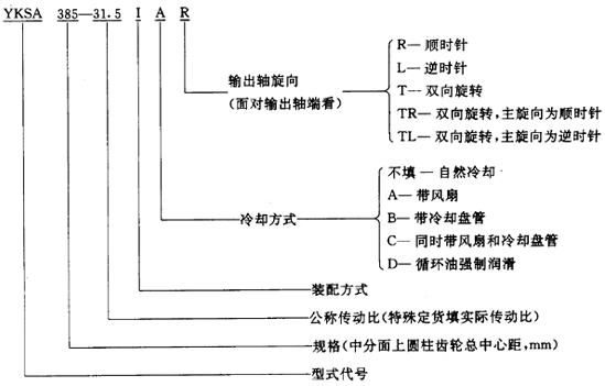 圓錐—圓柱齒輪減速器類型、特點和适用範圍、裝配型式、代号示例