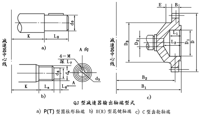 QJ型起重機減速機軸端型式、型号标記