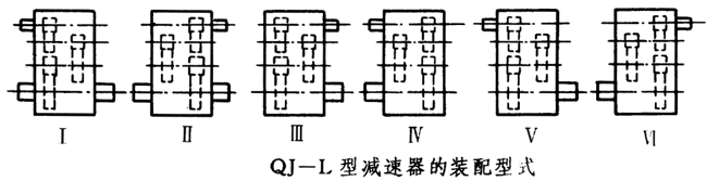 QJ-L型起重機立式減速器工作條件、型式、型号标記