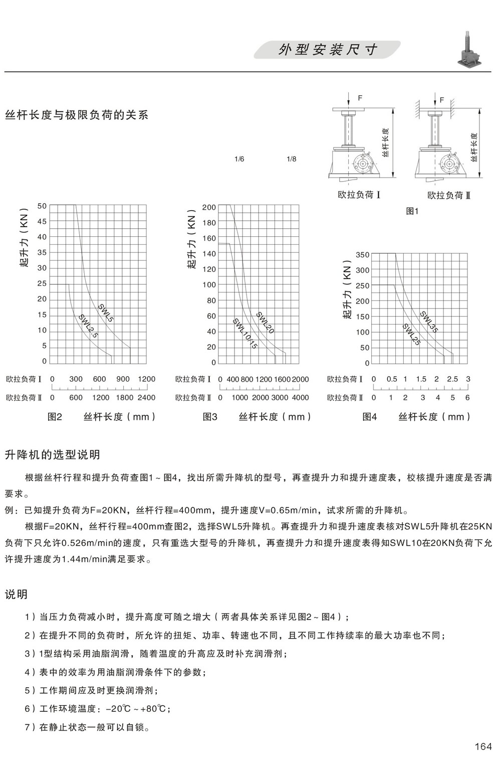 升降機絲杆長度與極限負荷的關系 選型說明