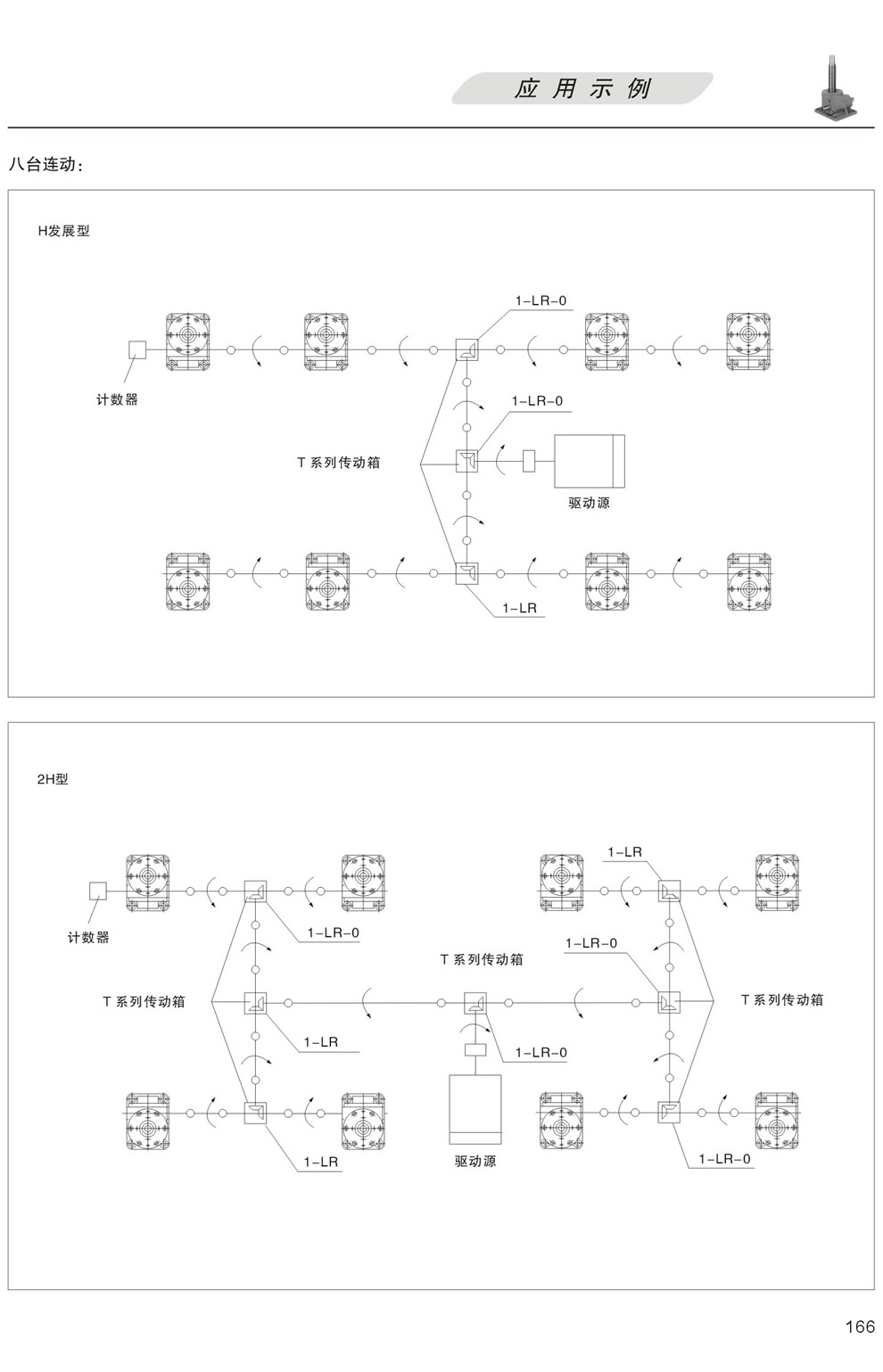 升降平台的應用示例：八台聯動 H發展型，更多台聯動 2H型
