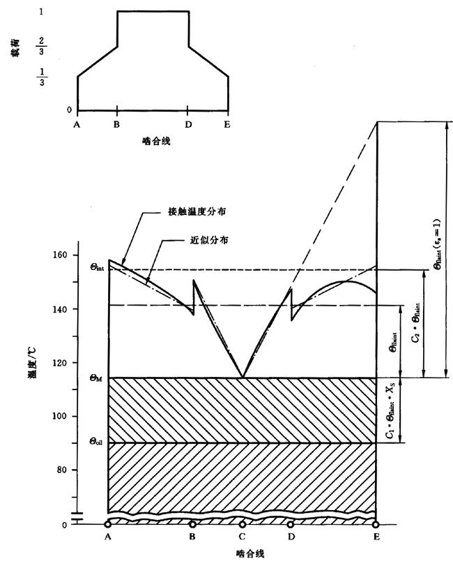 圓柱齒輪、錐齒輪和準雙曲面齒輪膠合承載能力計算方法第2部分：積分溫度法計算