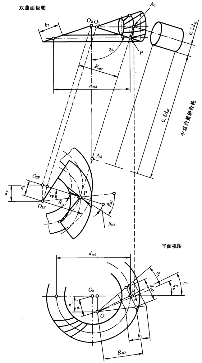 圓柱齒輪、錐齒輪和準雙曲面齒輪膠合承載能力計算方法第2部分：積分溫度法計算