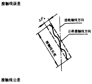 漸開線圓柱齒輪精度齒輪、齒輪副誤差及側隙的定義和代号