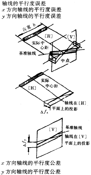漸開線圓柱齒輪精度齒輪、齒輪副誤差及側隙的定義和代号