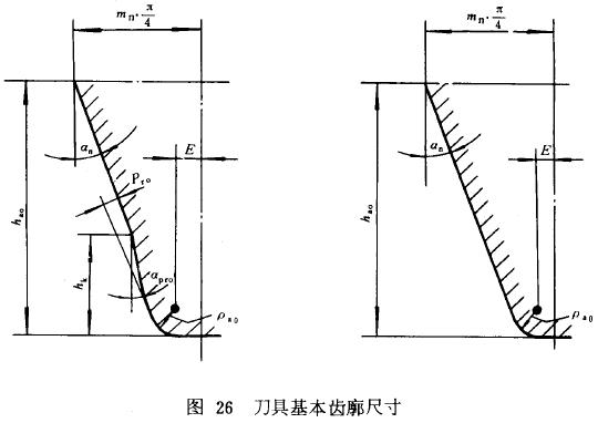 漸開線圓柱齒輪承載能力計算方法載荷、有關系數及疲勞極限