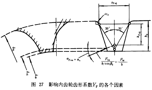 漸開線圓柱齒輪承載能力計算方法載荷、有關系數及疲勞極限