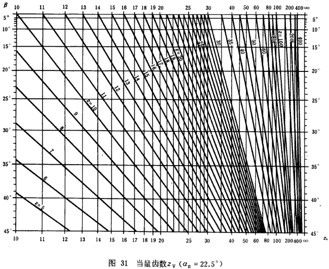 漸開線圓柱齒輪承載能力計算方法載荷、有關系數及疲勞極限