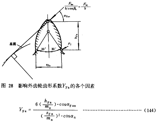 漸開線圓柱齒輪承載能力計算方法載荷、有關系數及疲勞極限