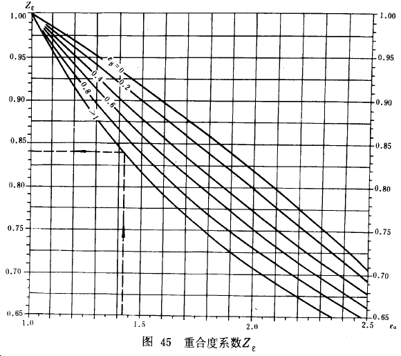 漸開線圓柱齒輪承載能力計算方法載荷、有關系數及疲勞極限