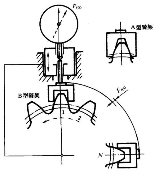 圓柱齒輪檢驗實施規範第2部分：徑向綜合偏差、徑向跳動、齒厚和側隙的檢驗徑向跳動的測量、偏心量的確定