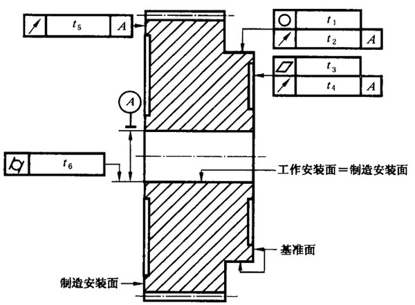 圓柱齒輪 檢驗實施規範 第3部分：齒輪坯、軸中心距和軸線平行度齒輪坯的精度