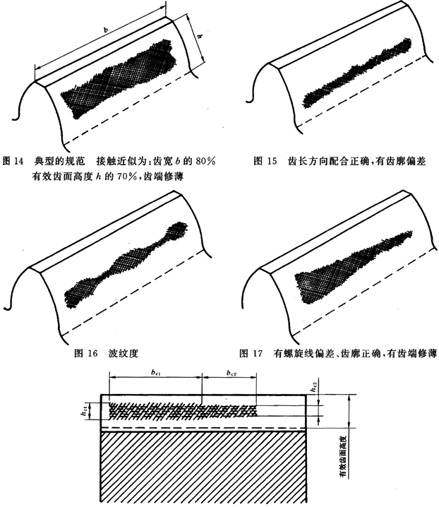 圓柱齒輪 檢驗實施規範 第4部分：表面結構和輪齒接觸斑點的檢驗能輪齒接觸斑點的檢驗