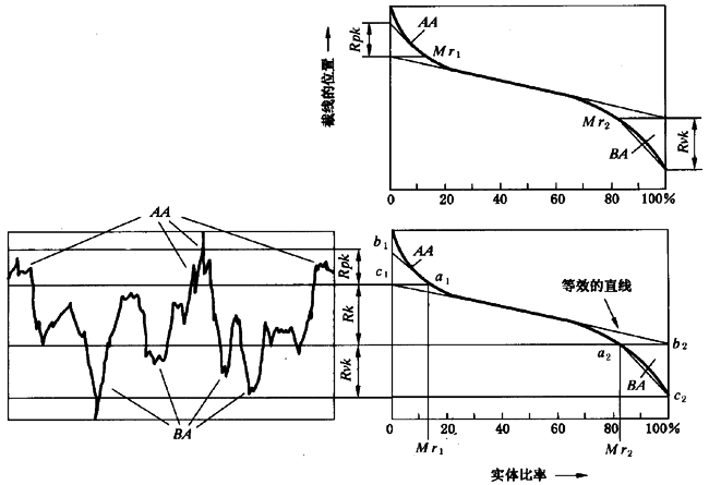 圓柱齒輪 檢驗實施規範 第4部分：表面結構和輪齒接觸斑點的檢驗齒輪齒面表面粗糙度的測量