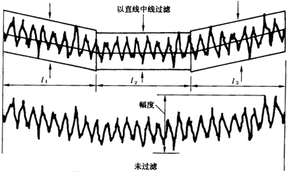 圓柱齒輪 檢驗實施規範 第4部分：表面結構和輪齒接觸斑點的檢驗齒輪齒面表面粗糙度的測量
