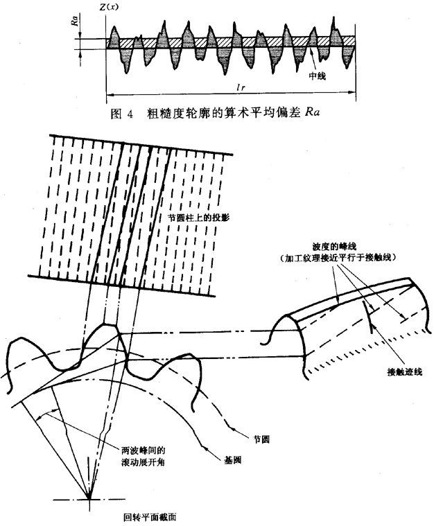 圓柱齒輪 檢驗實施規範 第4部分：表面結構和輪齒接觸斑點的檢驗符号和定義