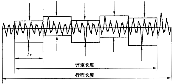 圓柱齒輪 檢驗實施規範 第4部分：表面結構和輪齒接觸斑點的檢驗符号和定義