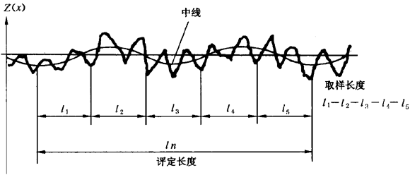 圓柱齒輪 檢驗實施規範 第4部分：表面結構和輪齒接觸斑點的檢驗符号和定義